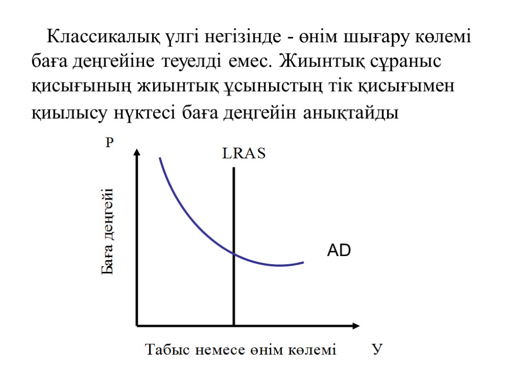 Классикалық үлгі негізінде - өнім шығару көлемі баға деңгейіне теуелді емес. Жиынтық сұраныс қисығының